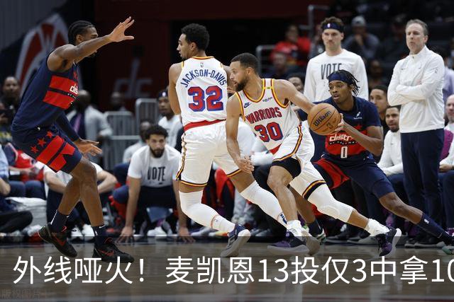 外线哑火！麦凯恩13投仅3中拿10分 三分6中0&正负值-13